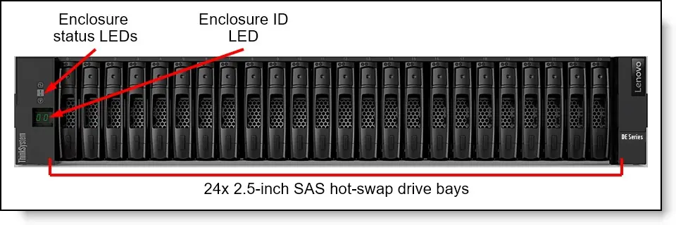 LENOVO 7Y71A00QWW THSYS DE2000H 2U24 SFF